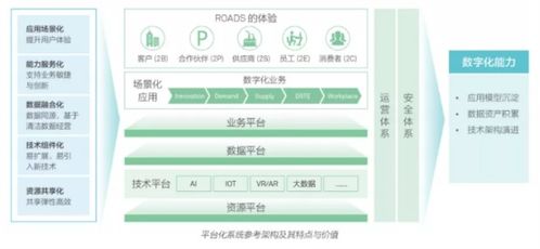 數(shù)字化營(yíng)銷 企業(yè)不可錯(cuò)失的裂變式增長(zhǎng)機(jī)會(huì)