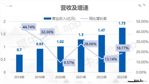 博達(dá)軟件北交所IPO成功過會(huì)，融媒體數(shù)字內(nèi)容服務(wù)領(lǐng)域再添生力軍
